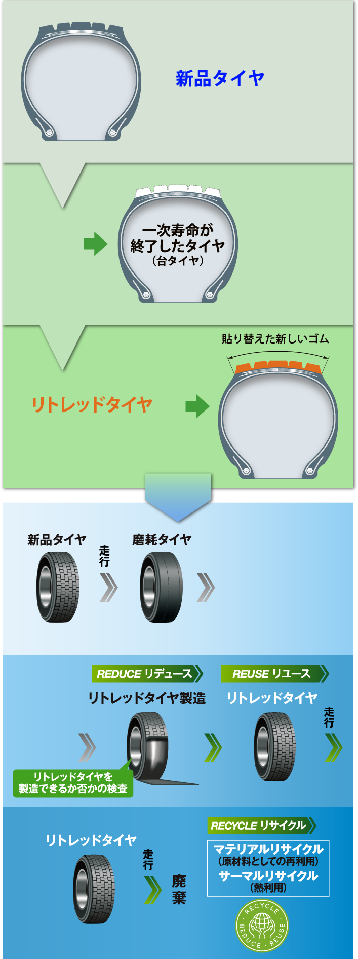 新品タイヤ